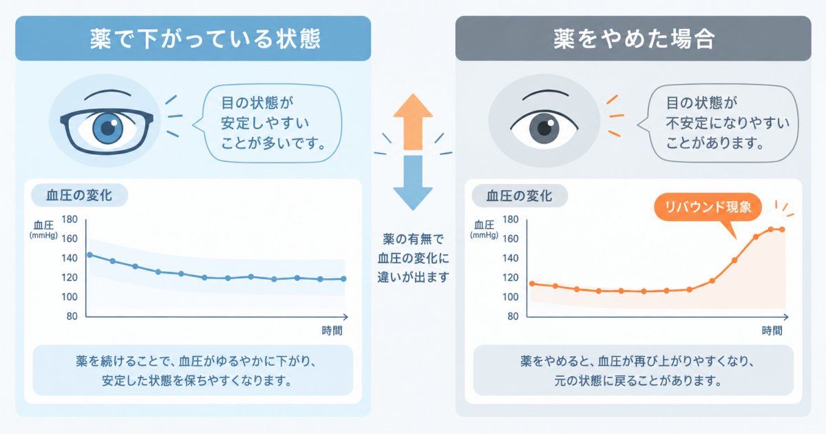 血圧が正常なら薬はやめていい？自己判断で中断する前に知るべき血管の仕組み