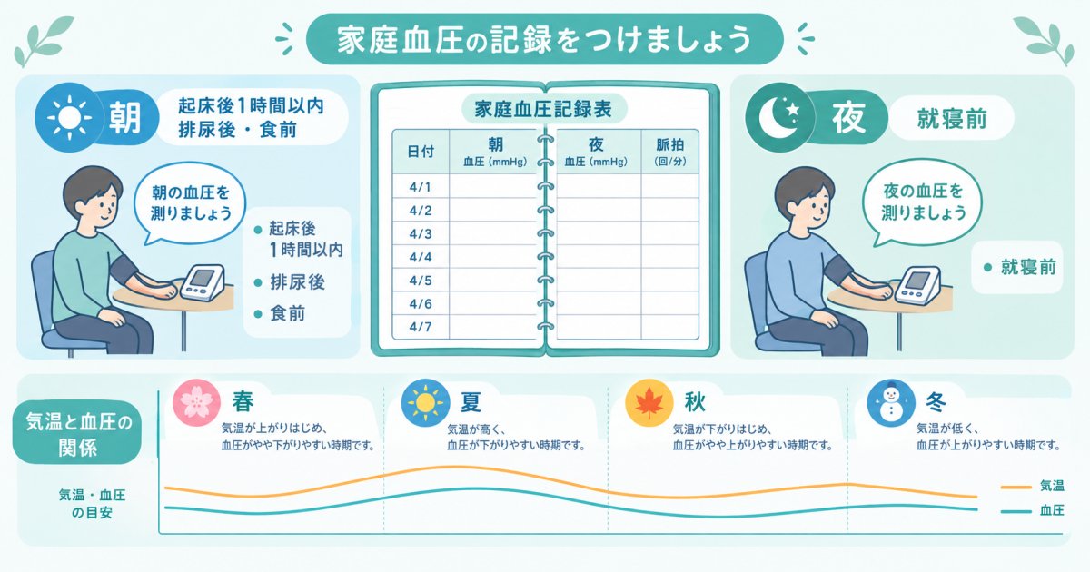 降圧薬を減らす・中止できる基準とは？医師と目指す減薬の条件