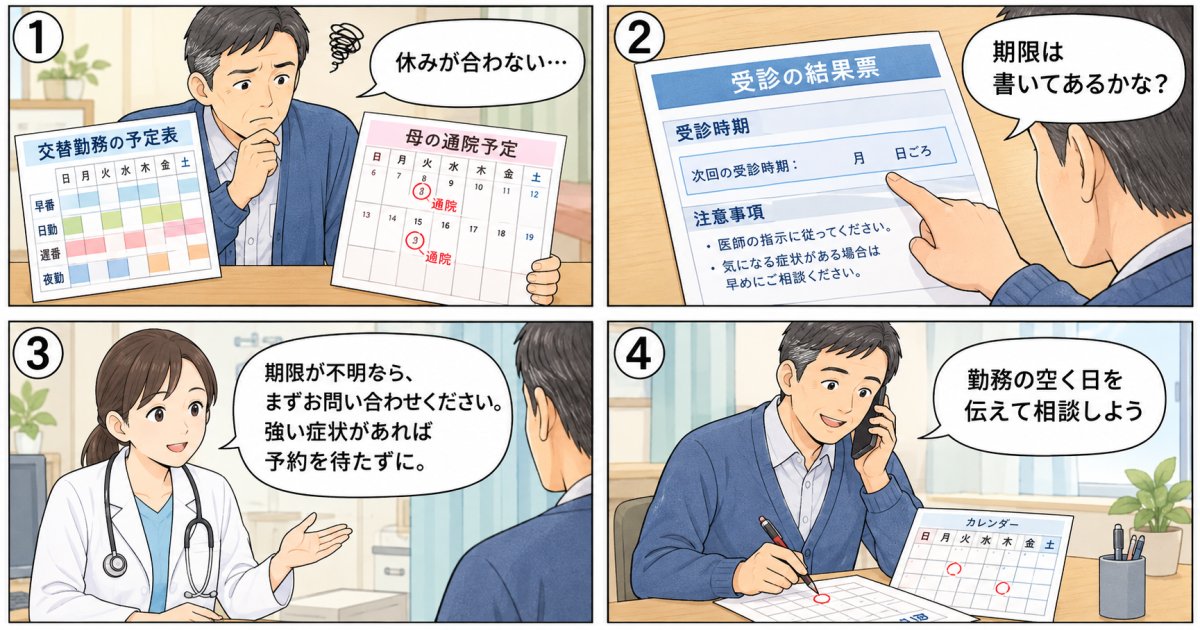 仕事が忙しい場合、いつ受診を手配すればよいですか？